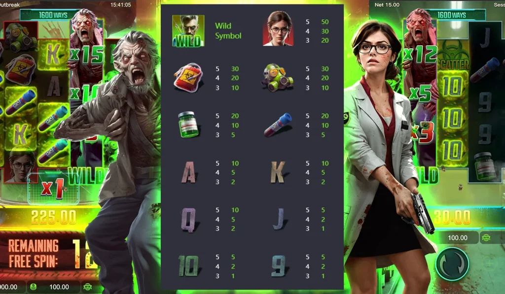 สัญลักษณ์ที่มีการจ่ายเงินรางวัลในเกม Zombie Outbreak